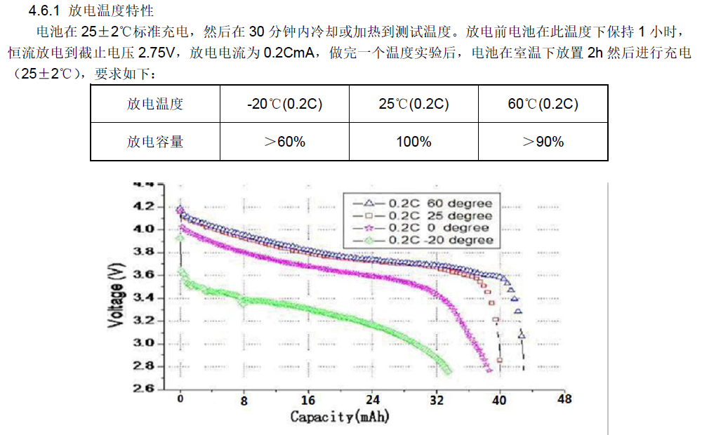 LIR2032-02-FDWDTX.png